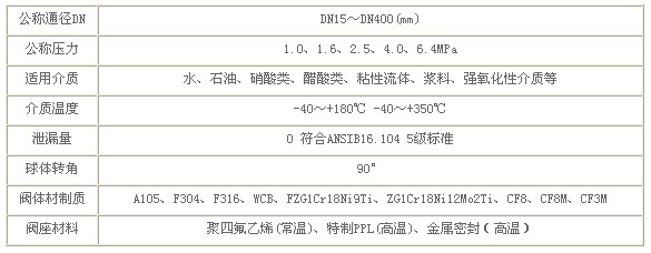 其它阀门与水晶超柔面料的成分