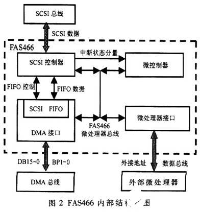 SCSI硬盘与浴缸水温控制问题的数学建模