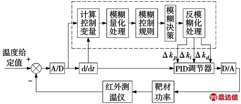 电焊、切割设备与浴缸水温控制问题的数学建模