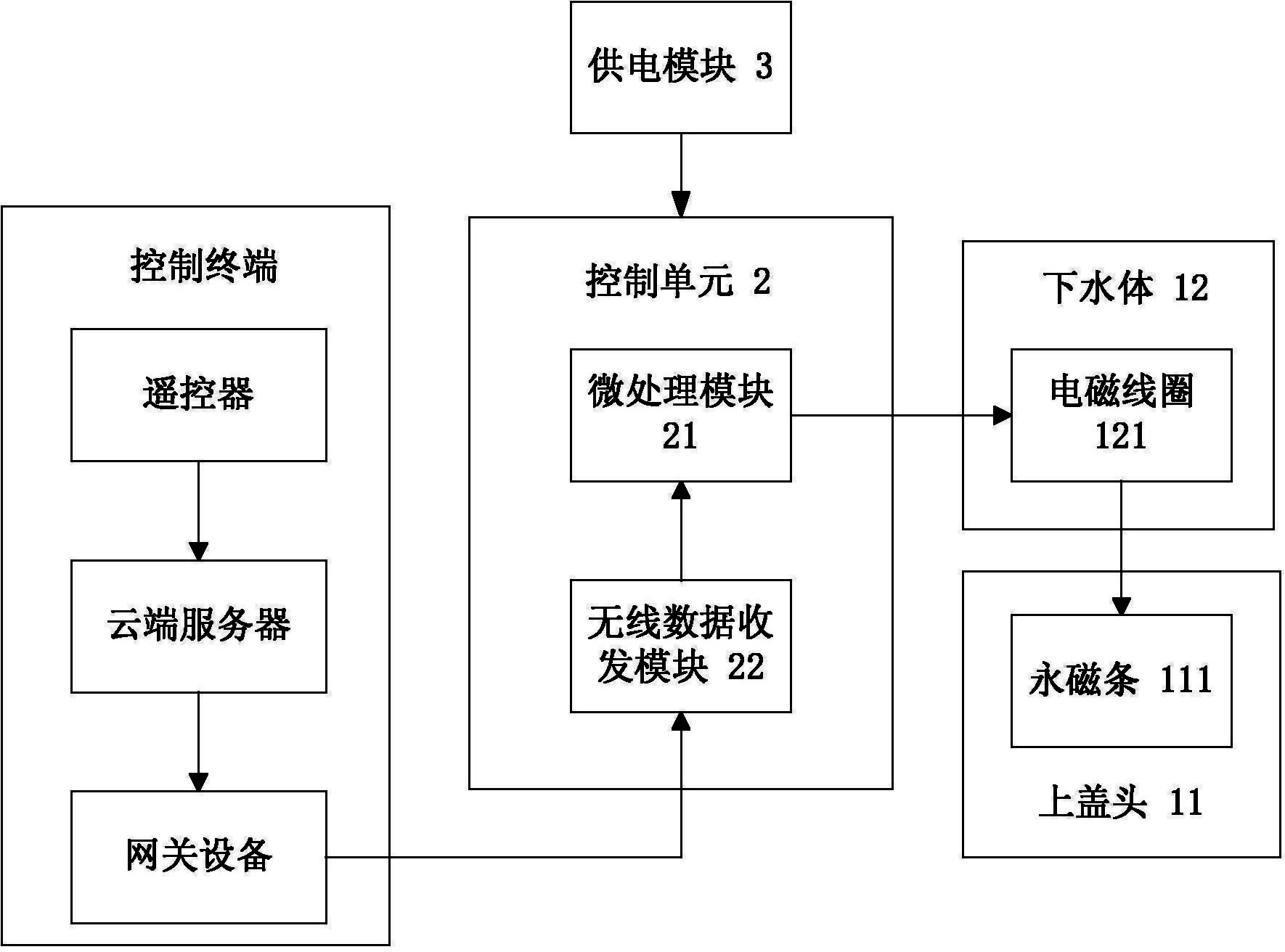 换色器与浴缸水温控制模型