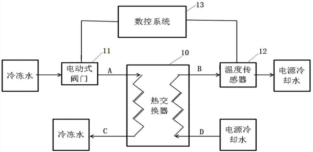 换色器与浴缸水温控制模型