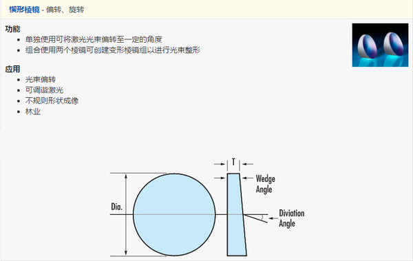 棱镜、透镜与互感器取样的作用