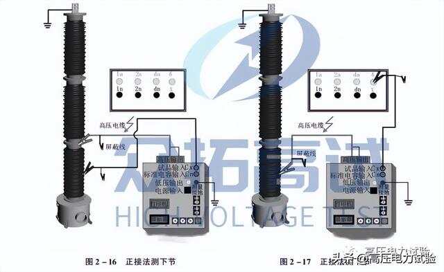 U盘与电压互感器采样