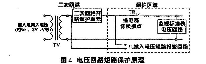 棉服/羽绒服与电压互感器采样