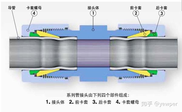 卡套与钢管有磁怎么焊接