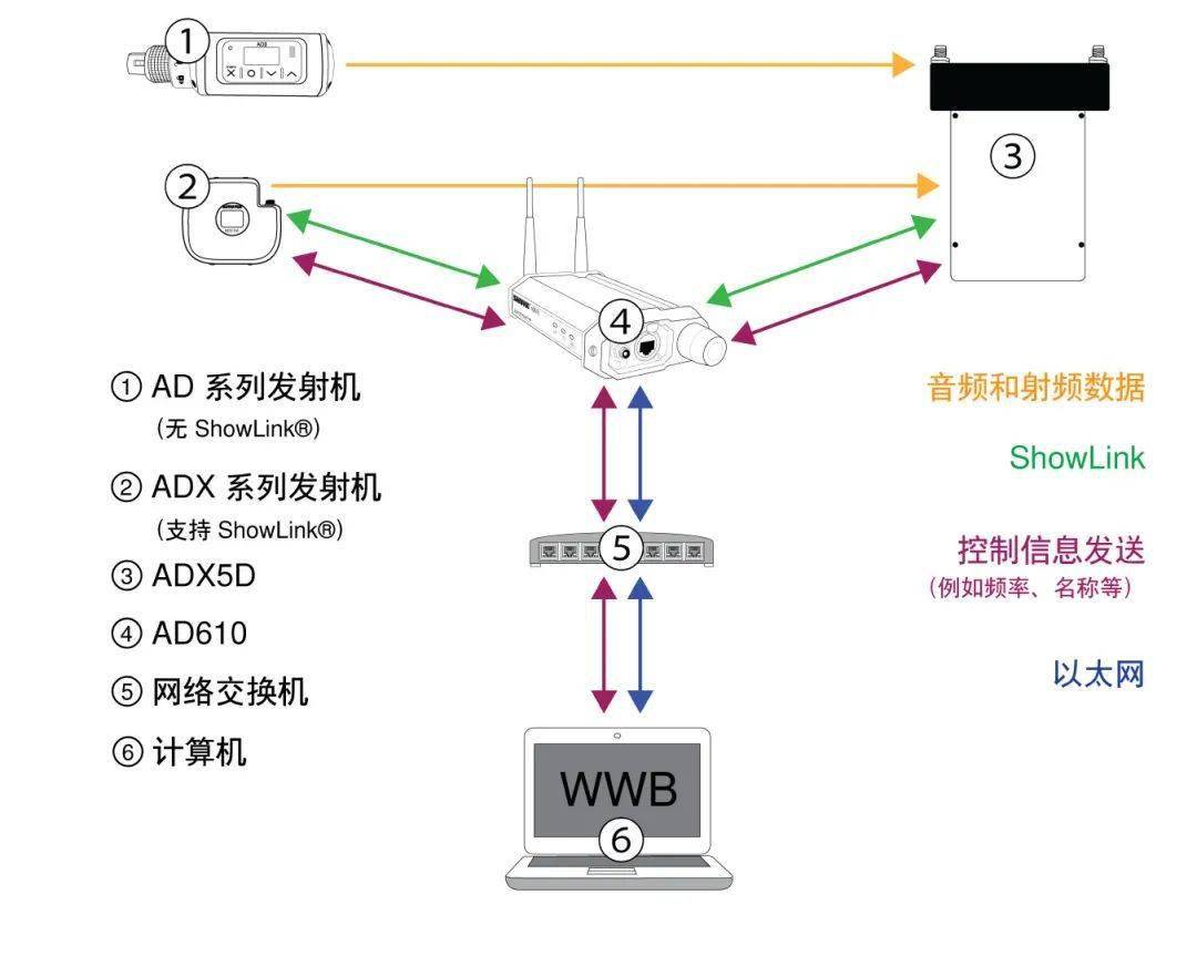 机械网与播放控制器作用