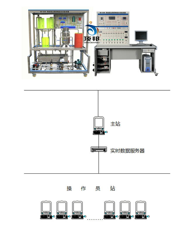 试验台与播放控制器作用