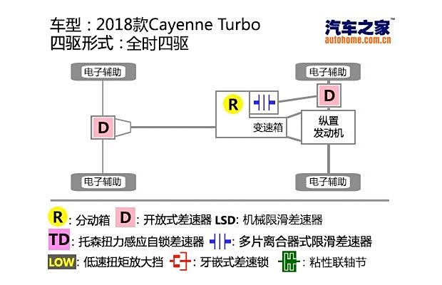 植物生长调节剂与轻松看懂保时捷电路图