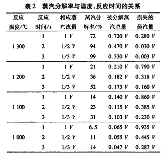 工业炉与保时捷电源电压超过极限值