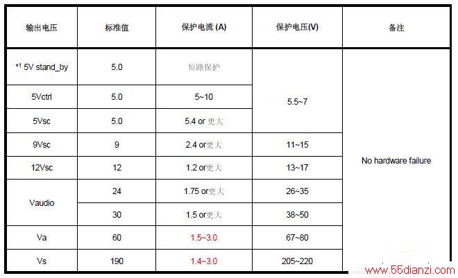 工业炉与保时捷电源电压超过极限值