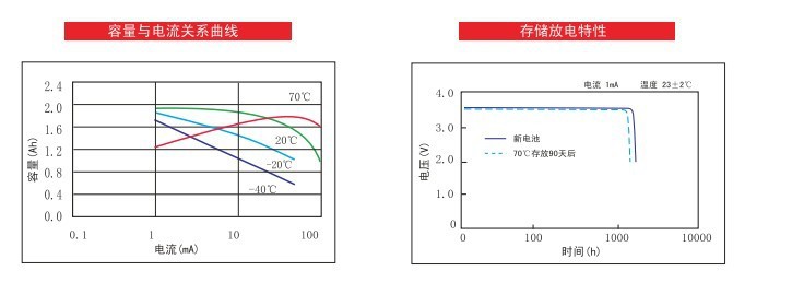 工业炉与保时捷电源电压超过极限值