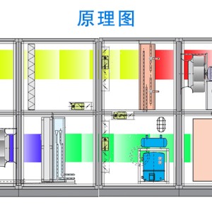 IT相关与净化排风机组