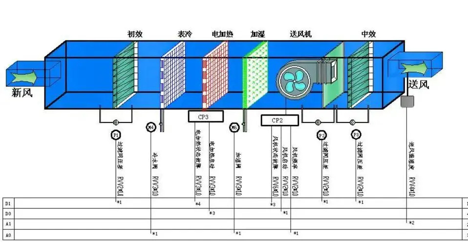 IT相关与净化排风机组