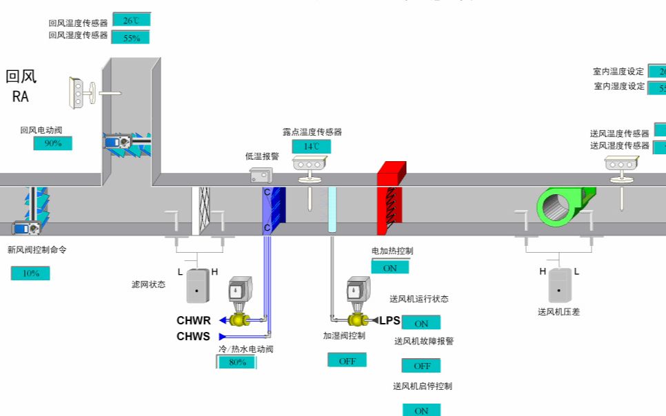 管理软件与排风口净化装置