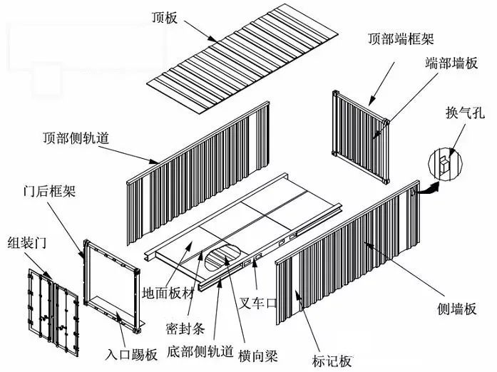 杂项电子工业专用设备与集装箱布置