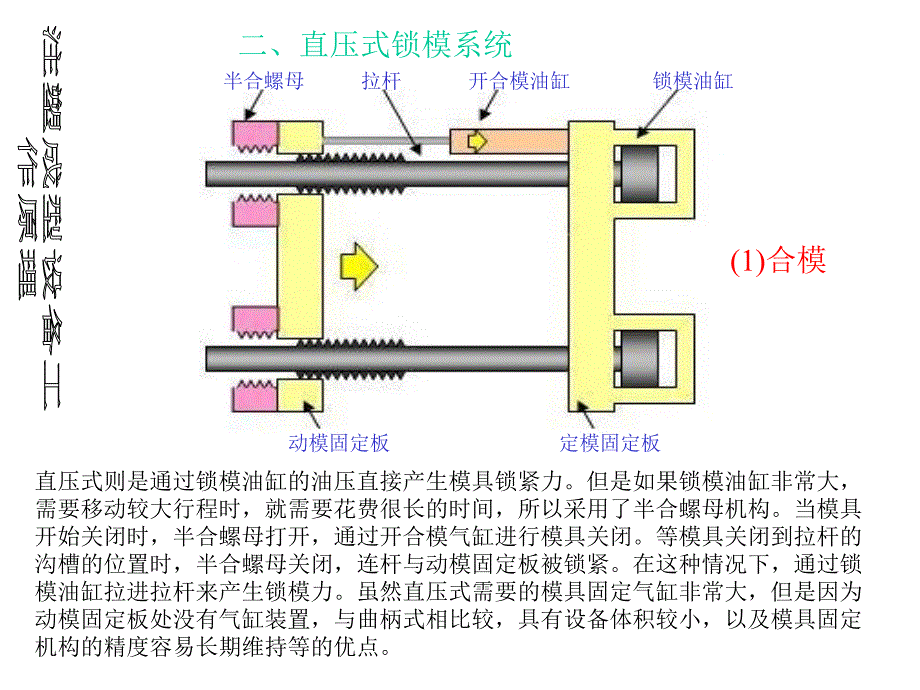 场上作业机械与压铸锁模