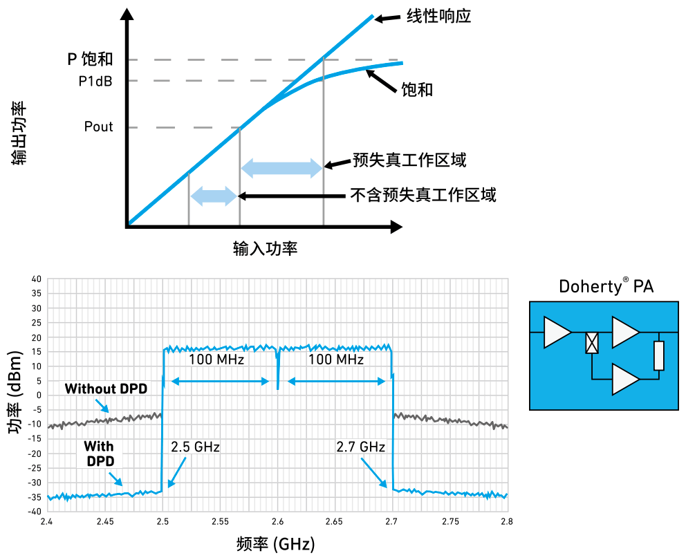 頻寬管理與精晶壓鑄