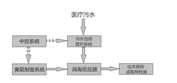 指纹锁与箱包面料与污水处理氧气的关系