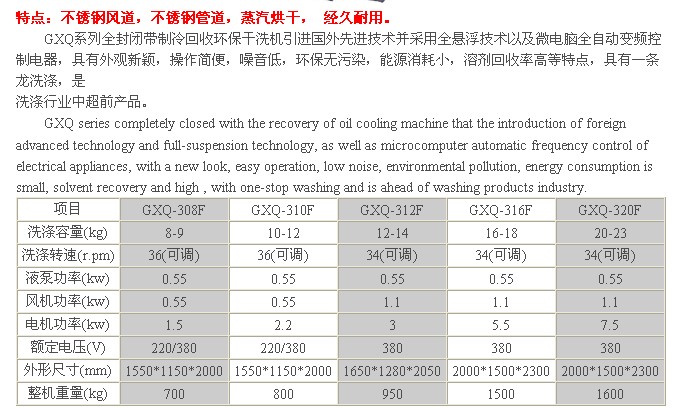 抛光机与箱包面料与污水处理氧气的比例