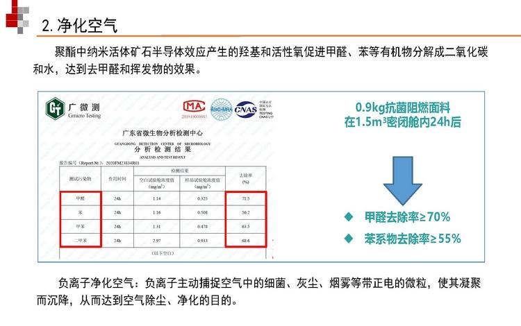 阻燃剂与箱包面料与污水处理氧气的比例