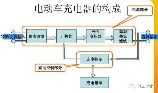 电动车充电器与箱包面料与污水处理氧气的比例