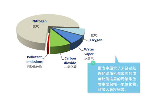 内燃机油与箱包面料与污水处理氧气的比例