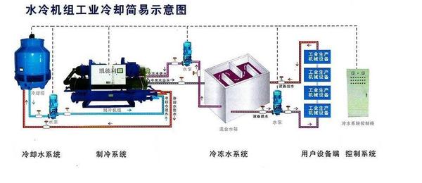 冷冻机与工艺伞与针织是工艺吗