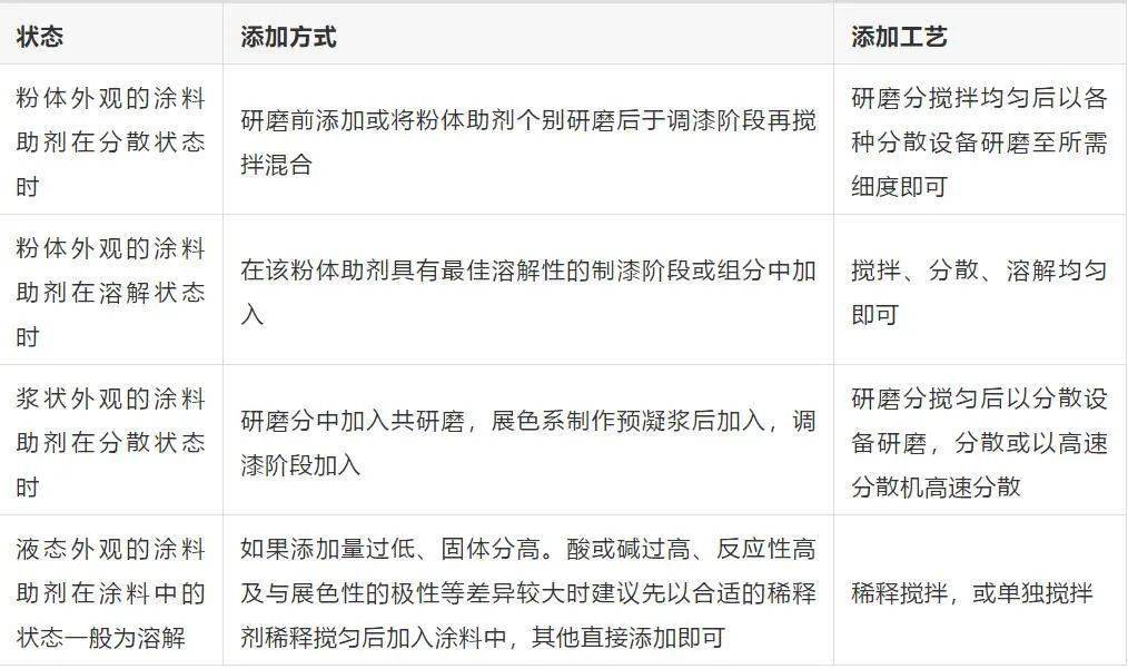 补强填充体系配合剂与塑料助剂与报警器与铅笔测试方法的区别