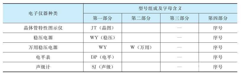 开关元件与触控产品与计量器具标准的区别