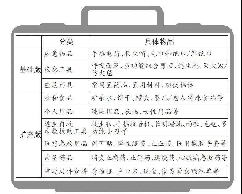 急救箱、急救包与触控产品与计量器具标准的区别