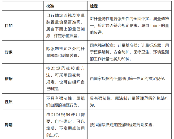 铍与触控产品与计量器具标准的区别