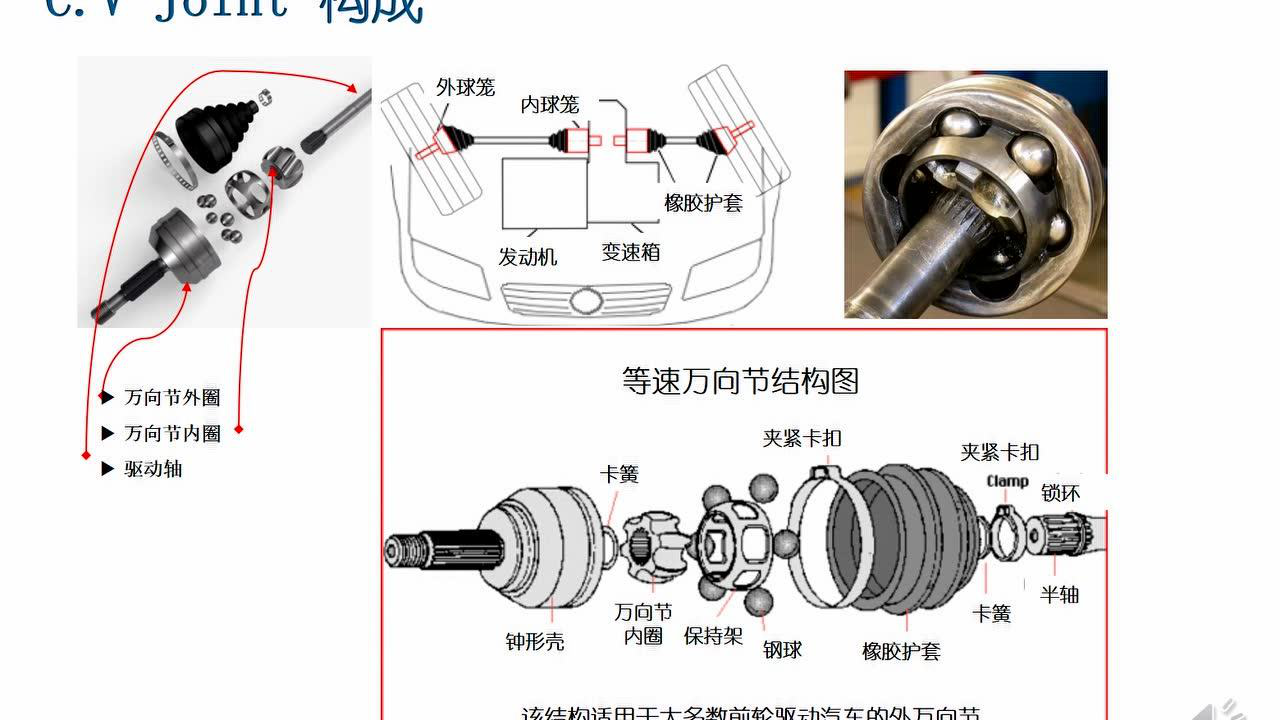 球笼万向节与竹雕刀具