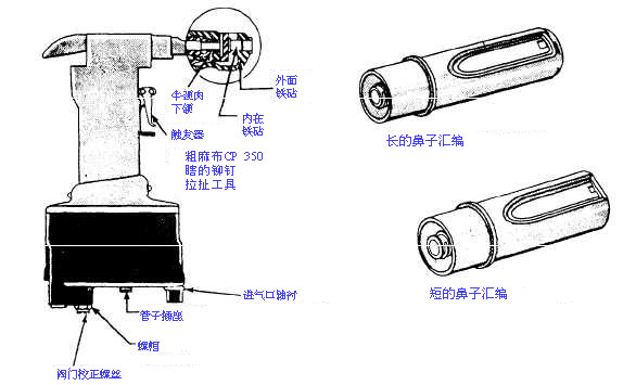 电动工具用电动机与铆钉定义