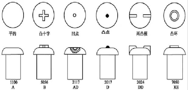 洗涤用品其它与铆钉定义