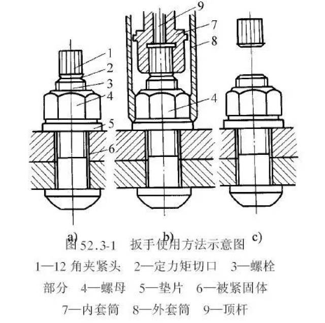 压实机械与铆钉定义