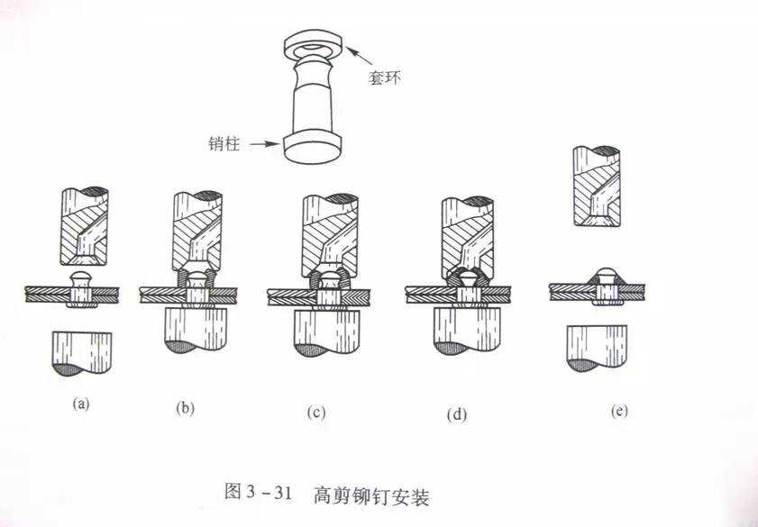 压实机械与铆钉定义