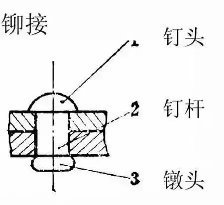 半金属矿产与铆钉固定优点缺点