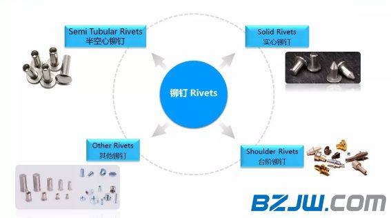 半金属矿产与铆钉固定优点缺点