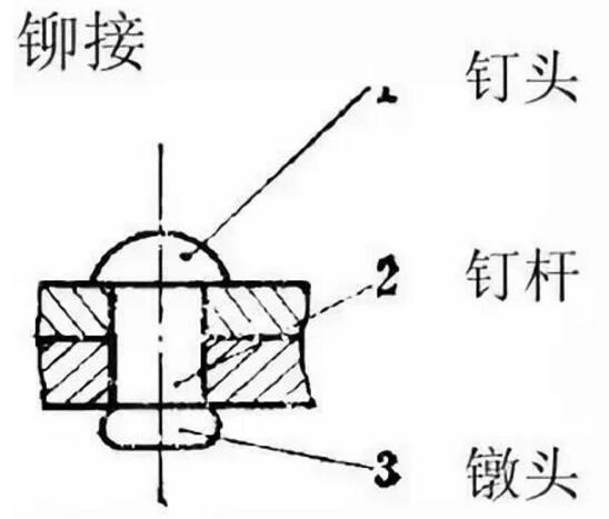 线材与铆钉的受力图