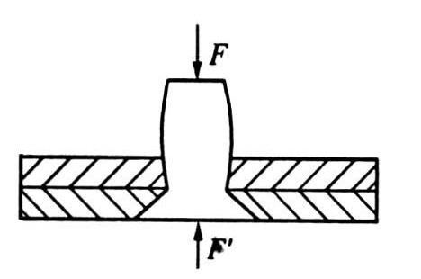 螺母与铆钉的受力图