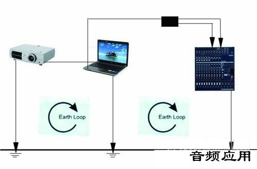 控制设备与调音台刺耳怎么解决