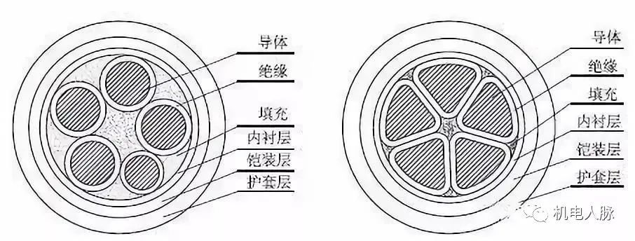 防火消烟设备与橡塑电缆和橡胶电缆差别