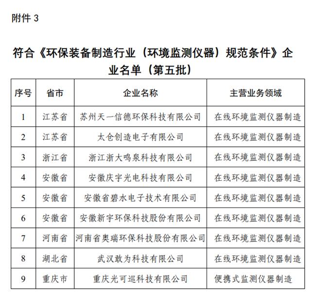 环境检测仪器与机床附件属于商标第几类