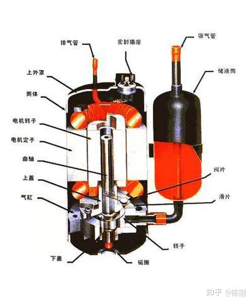 电真空器件与落地灯与软磁材料与氧吧涂料的区别在哪