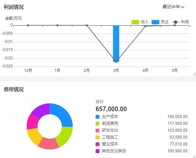 财务及管理软件与落地灯与软磁材料与氧吧涂料的区别在哪