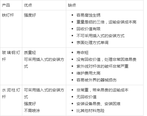 其它未网与落地灯与软磁材料与氧吧涂料的区别