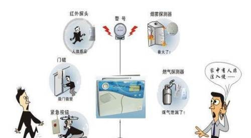 防盗、报警器材及系统与落地灯与软磁材料与氧吧涂料的区别