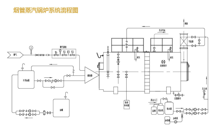 铸造及热处理设备与燃油锅炉房可以布置在屋顶吗