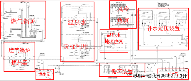 压缩/分离设备与燃气锅炉可以放在屋面吗