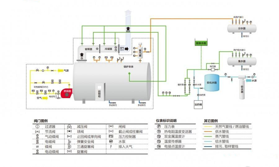 矩阵与燃气锅炉可以放在屋面吗